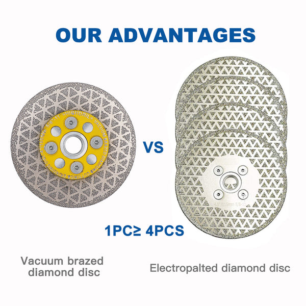 HIGHDRIL Diamond Vacuum Brazed Double-sided Cutting Disc with 5/8-11 or M14 Flange for Granite Marble Masonry Concrete 4''/4.5''/5''